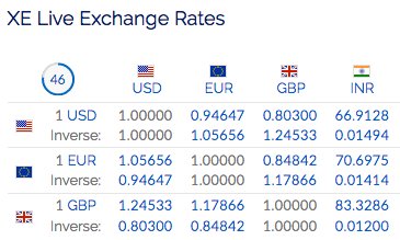 forex card hdfc rates