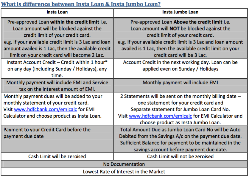 insta_loan_and_jumbo_loan