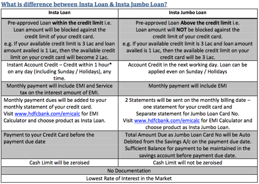 Amount available. Limit for credit. Jumbo Reverse Mortgage line of credit. Credit limit calculation UX. Loan closure.