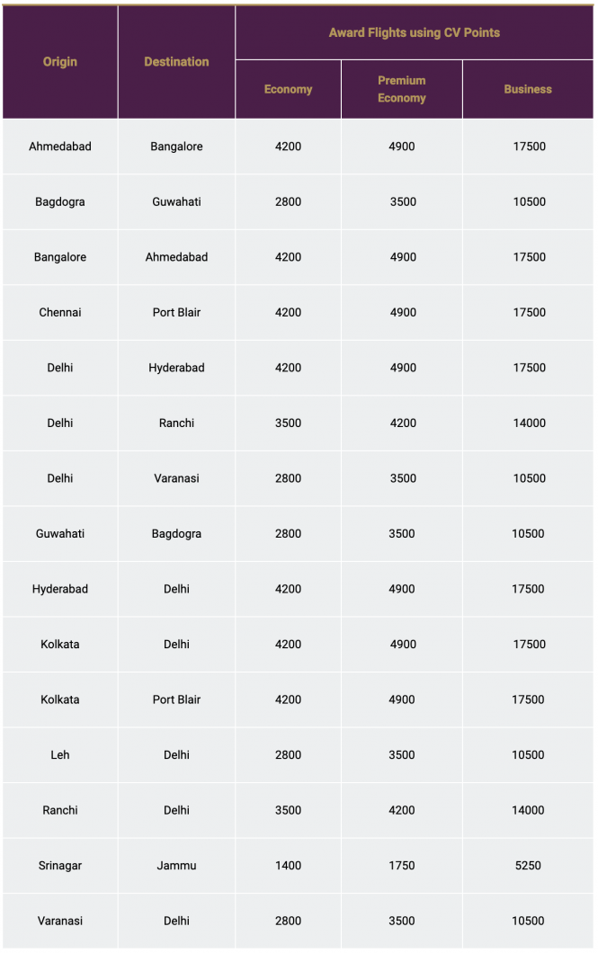 Vistara Cv Points Conversion at Kevin Valenzuela blog