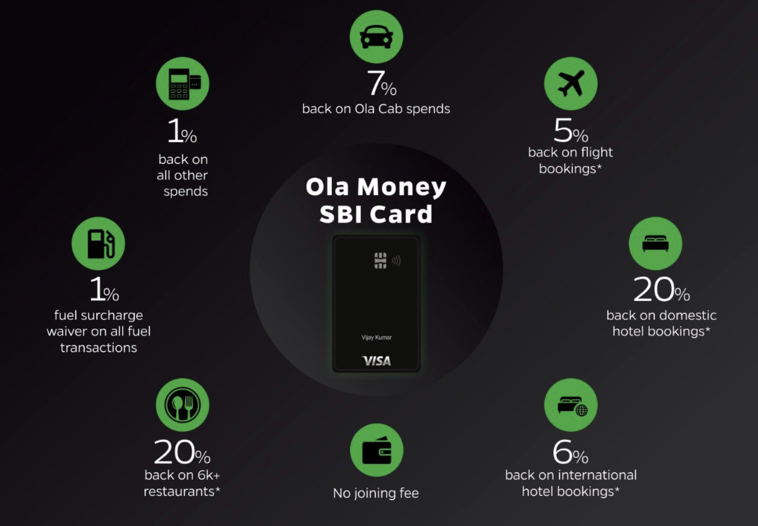 OLA Launches Ola Money SBI Credit Card