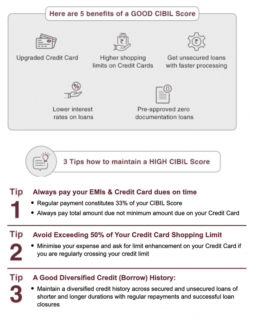 cibil score required for icici bank credit card