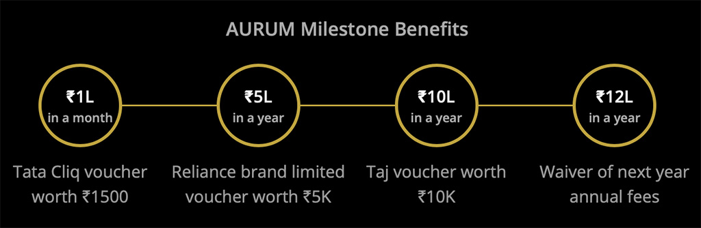 Aurum Milestone benefits