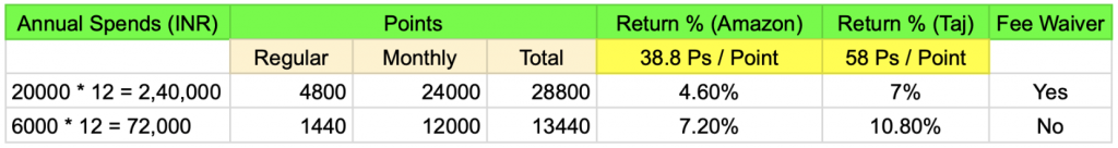 amex mrcc change analysis