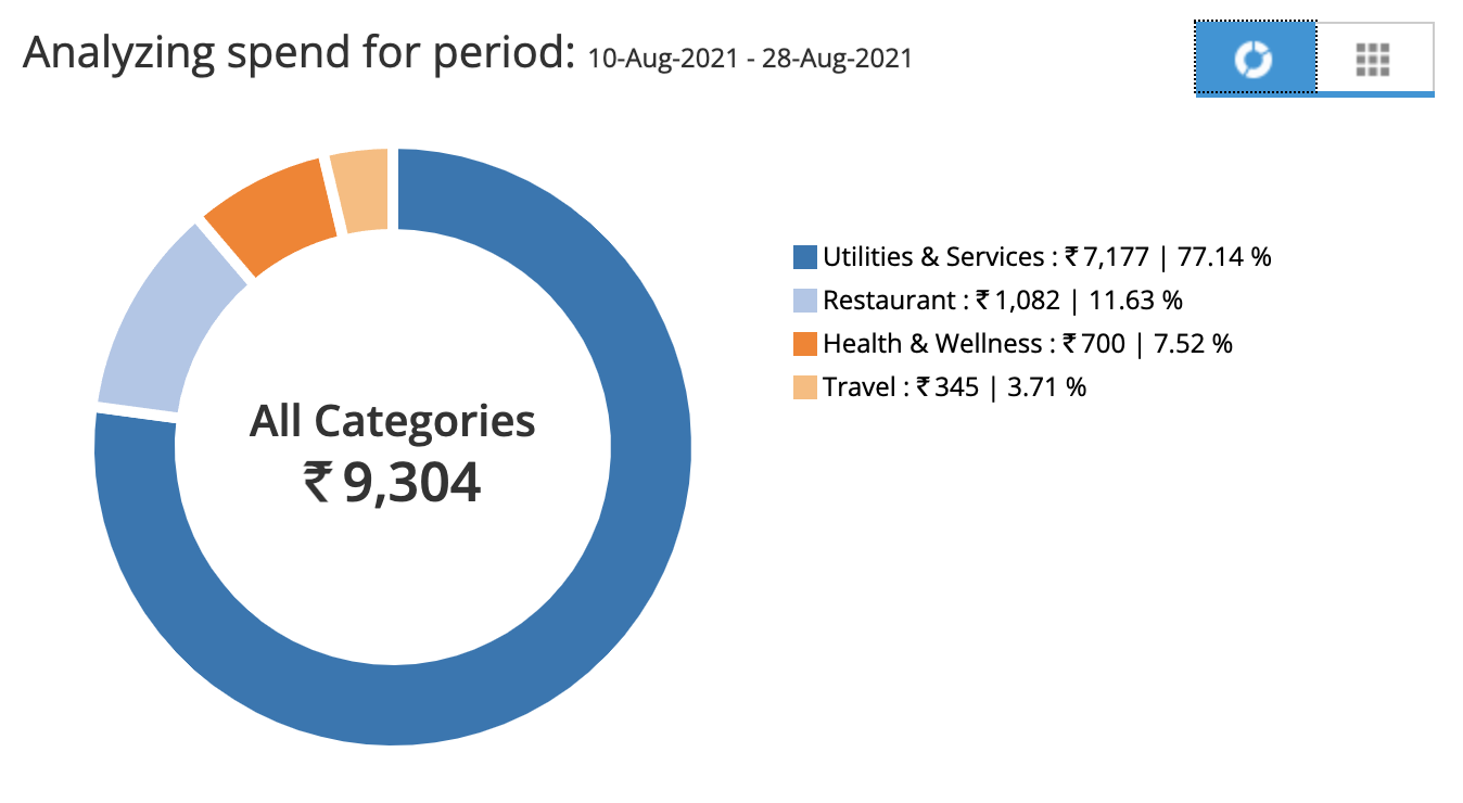 SBICard Spend Analyzer