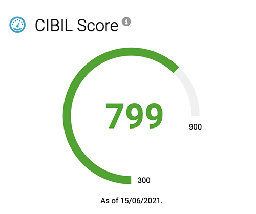 Cibil Score - Siddharth