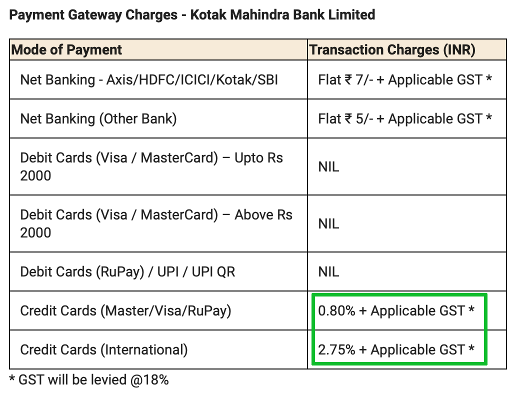 Transaction Charges - Kotak Bank Payment Gateway