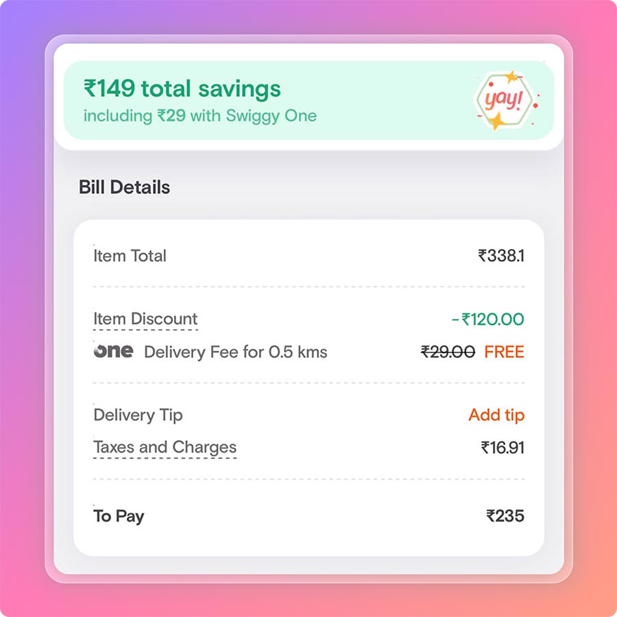 Axis Myzone Credit Card Swiggy offer