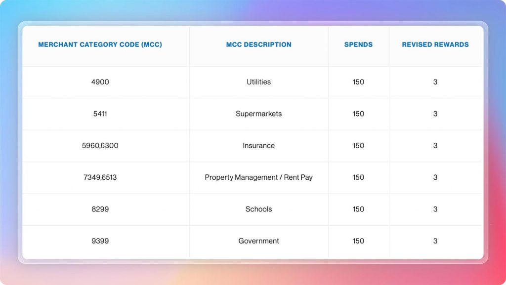 Standard Chartered Ultimate Credit Card Review CardExpert