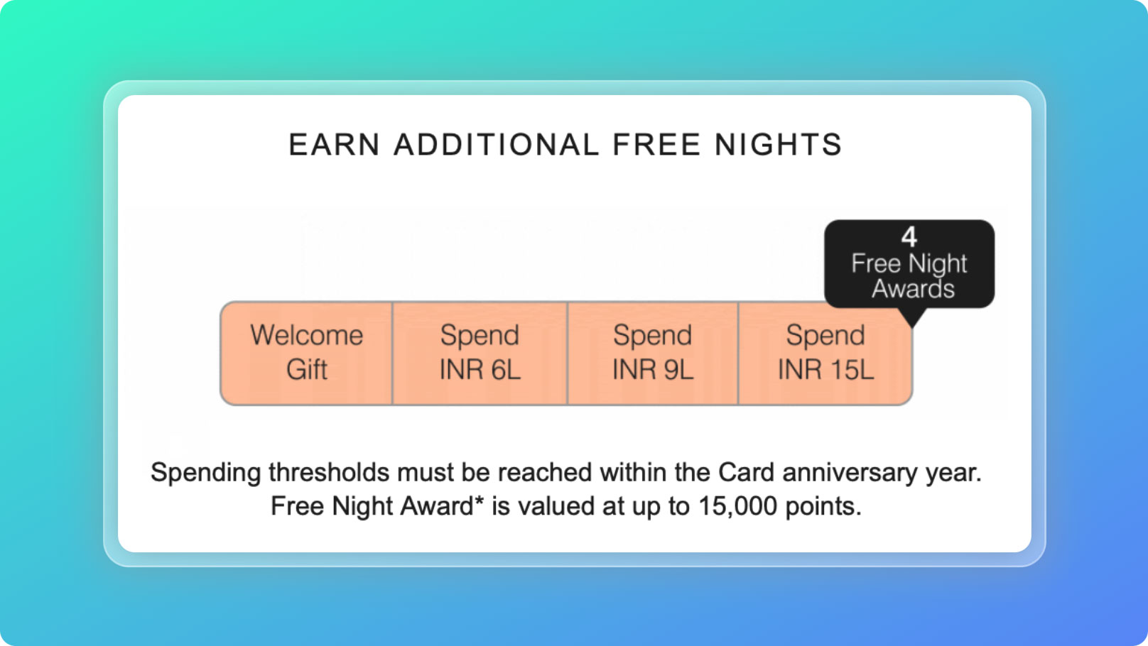 milestone benefits