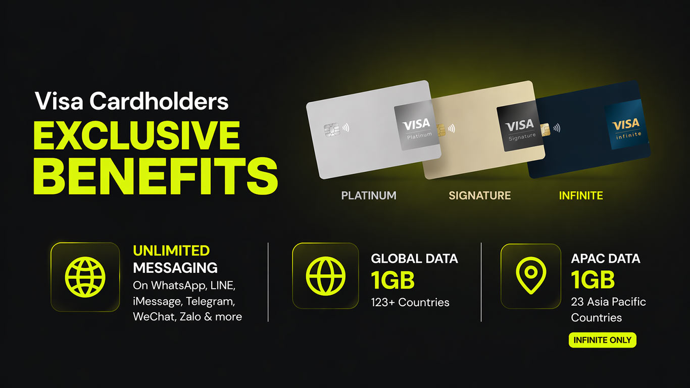 Travelgoogoo eSIM Benefits by Card Variant